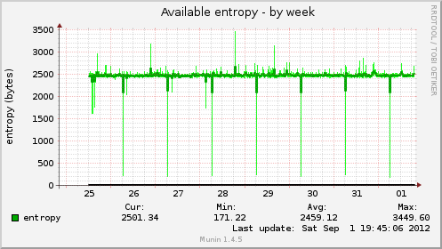 Available entropy