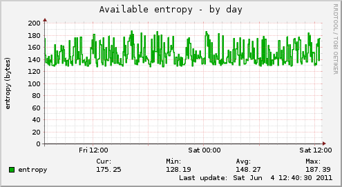 Available entropy