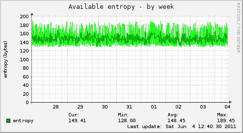 Available entropy