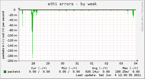 eth1 errors