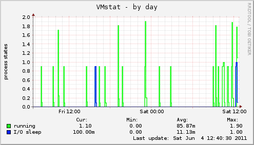 VMstat
